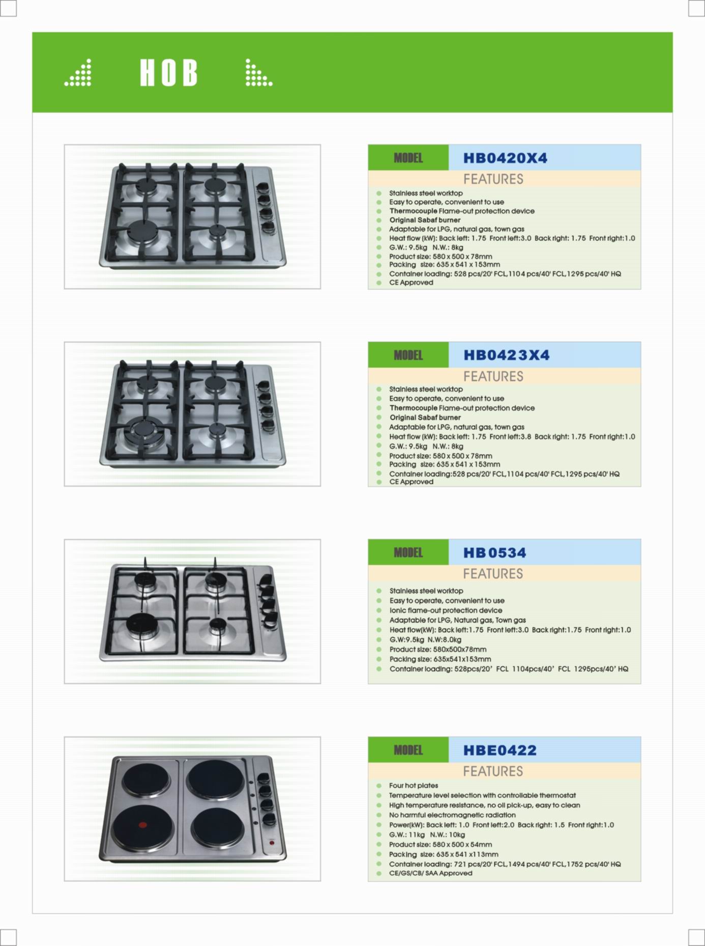 Global B2B directory Global trade lead